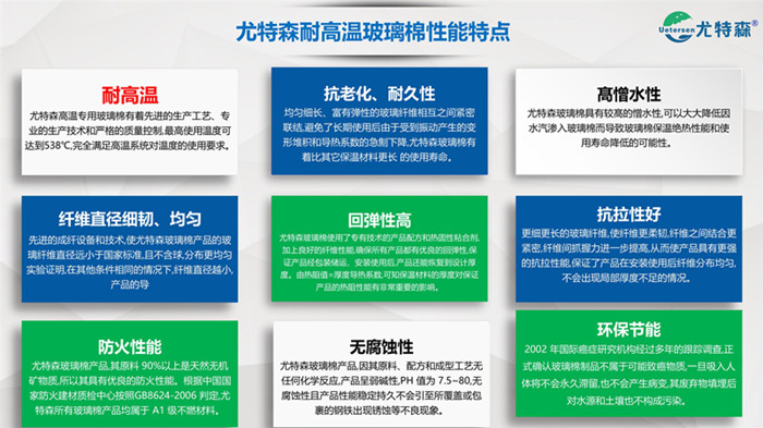 尤特森-高溫玻璃棉板氈尺度推薦-導(dǎo)熱系數(shù)-標(biāo)準(zhǔn)規(guī)格
