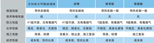 尤特森鋼結(jié)構(gòu)用玻璃棉氈