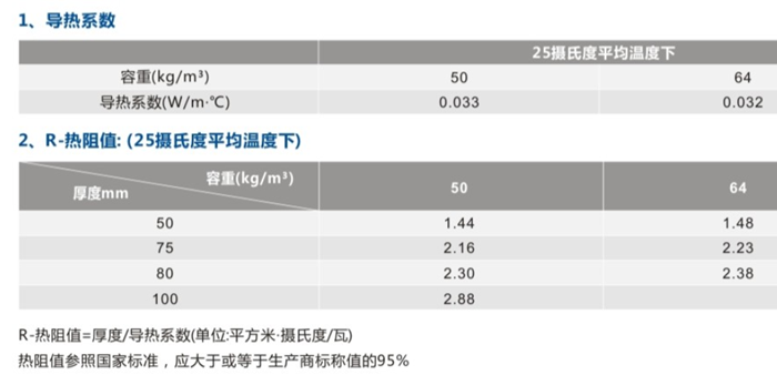尤特森離心玻璃棉條技術(shù)參數(shù)