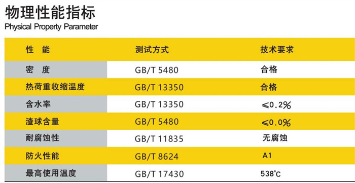 尤特森-高溫玻璃棉板氈尺度推薦-導(dǎo)熱系數(shù)-標(biāo)準(zhǔn)規(guī)格