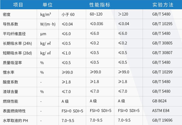 尤特森幕墻專用保溫系統(tǒng)