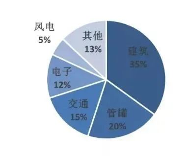 玻璃纖維棉應用領域.jpg
