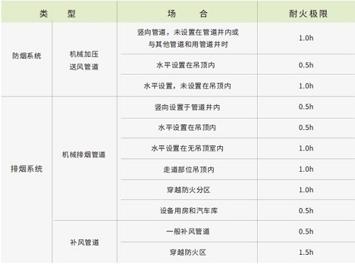 1小時(shí)耐火玻璃棉-尤特森玻璃棉廠家