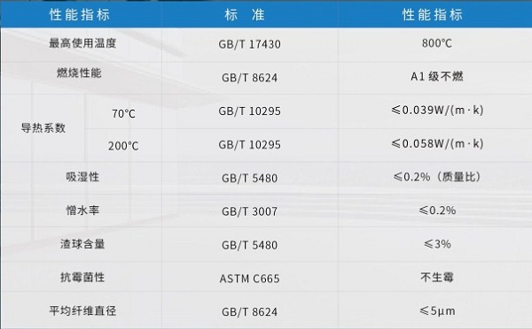 3小時耐火極限防火巖棉性能參數(shù).jpg