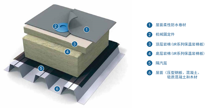 廠房鋼結構屋面保溫做法