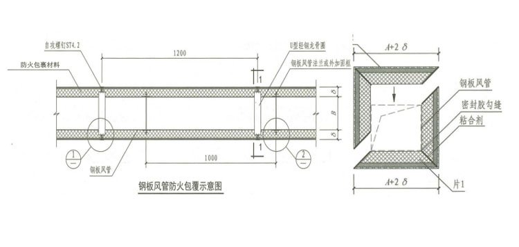 哪些類型的防排煙風(fēng)管需要做耐火保溫？耐火極限是多少？