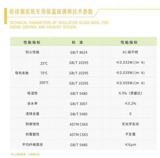 防排煙風管防火包裹材料的好壞，可能決定了你的逃生時間