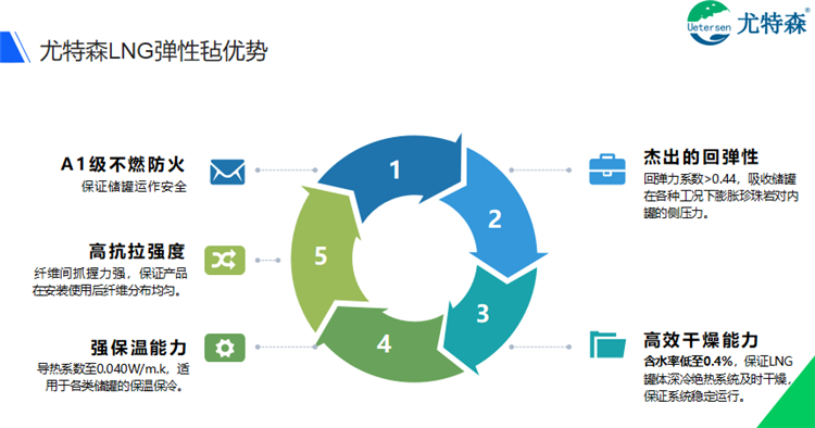 2023LNG工程技術(shù)和裝備創(chuàng)新發(fā)展年會(huì)圓滿落幕：齊心合力，共鑄LNG產(chǎn)業(yè)發(fā)展
